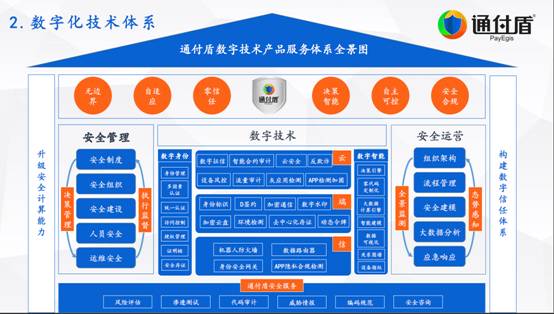 通付盾再次入選安全?！吨袊W絡安全行業全景圖》，五大領域彰顯實力