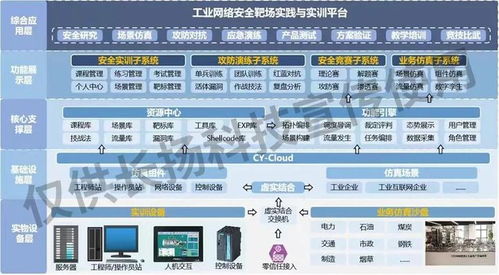 會場直擊 | 筑牢安全基底，護航產業轉型 長揚科技為石油化工行業打造工業互聯網安全堅韌防線