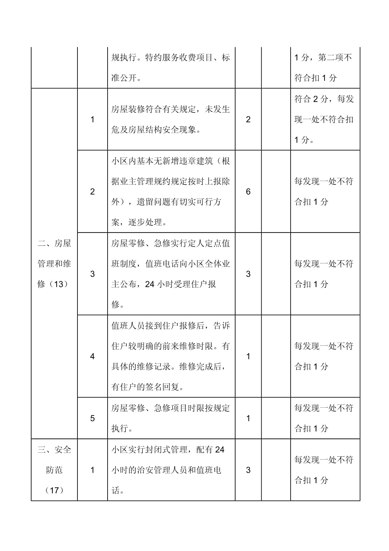 物業(yè)服務(wù)考核辦法及評分細(xì)則
